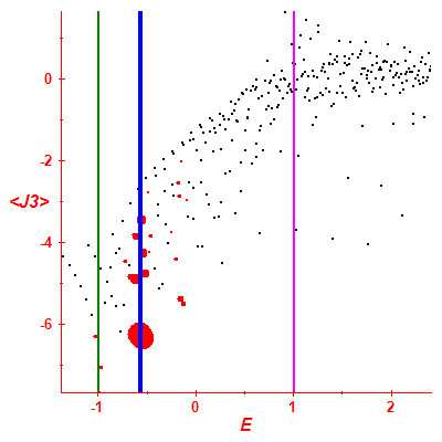 Peres lattice <J3>